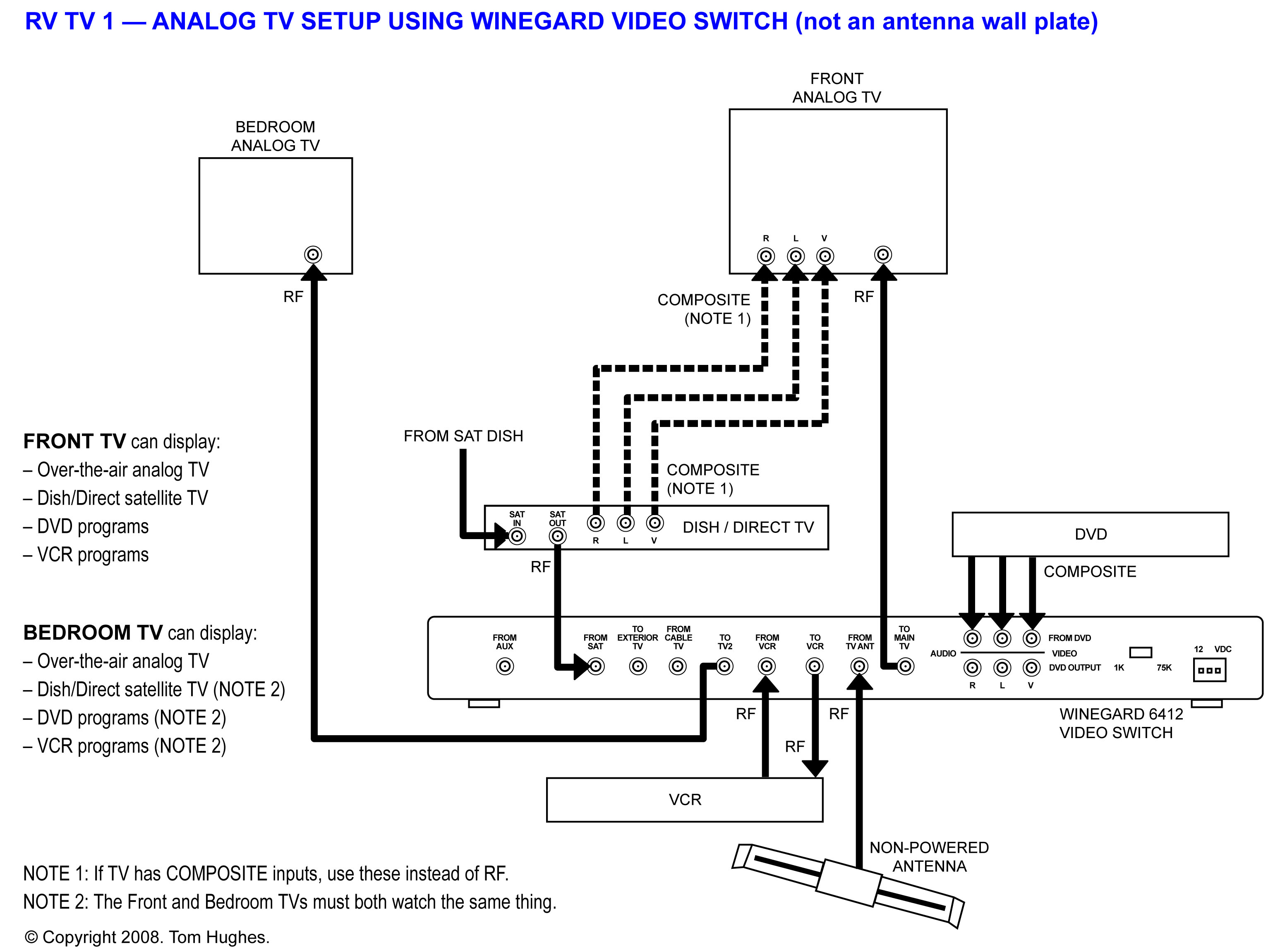 rv tv antenna booster wiring diagram