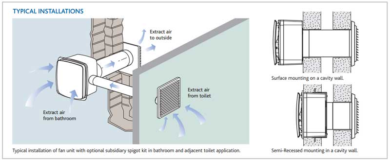 wiring a bathroom extractor fan diagram