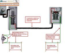 wiring an outbuilding diagram