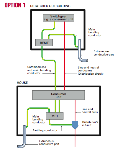 wiring an outbuilding diagram