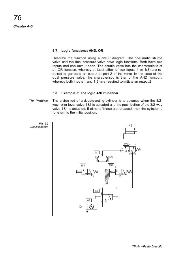 wiring diagram 163141 festo