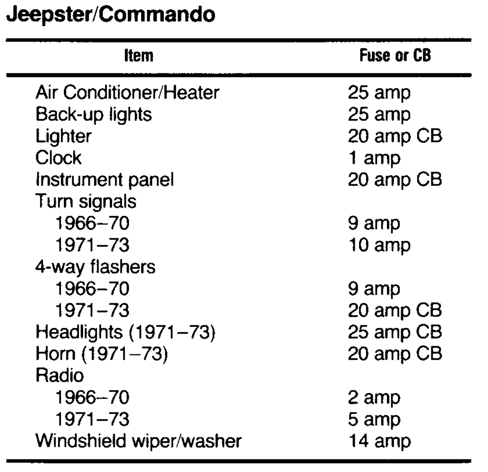 wiring diagram 1968 jeep commando