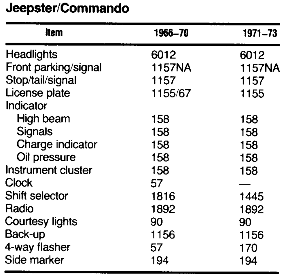 wiring diagram 1968 jeep commando