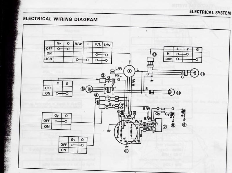 wiring diagram 1975 ss125 harley motorcycle