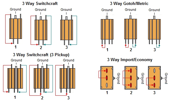 wiring diagram 2 gibson humbuckers with 3 way toggle switch