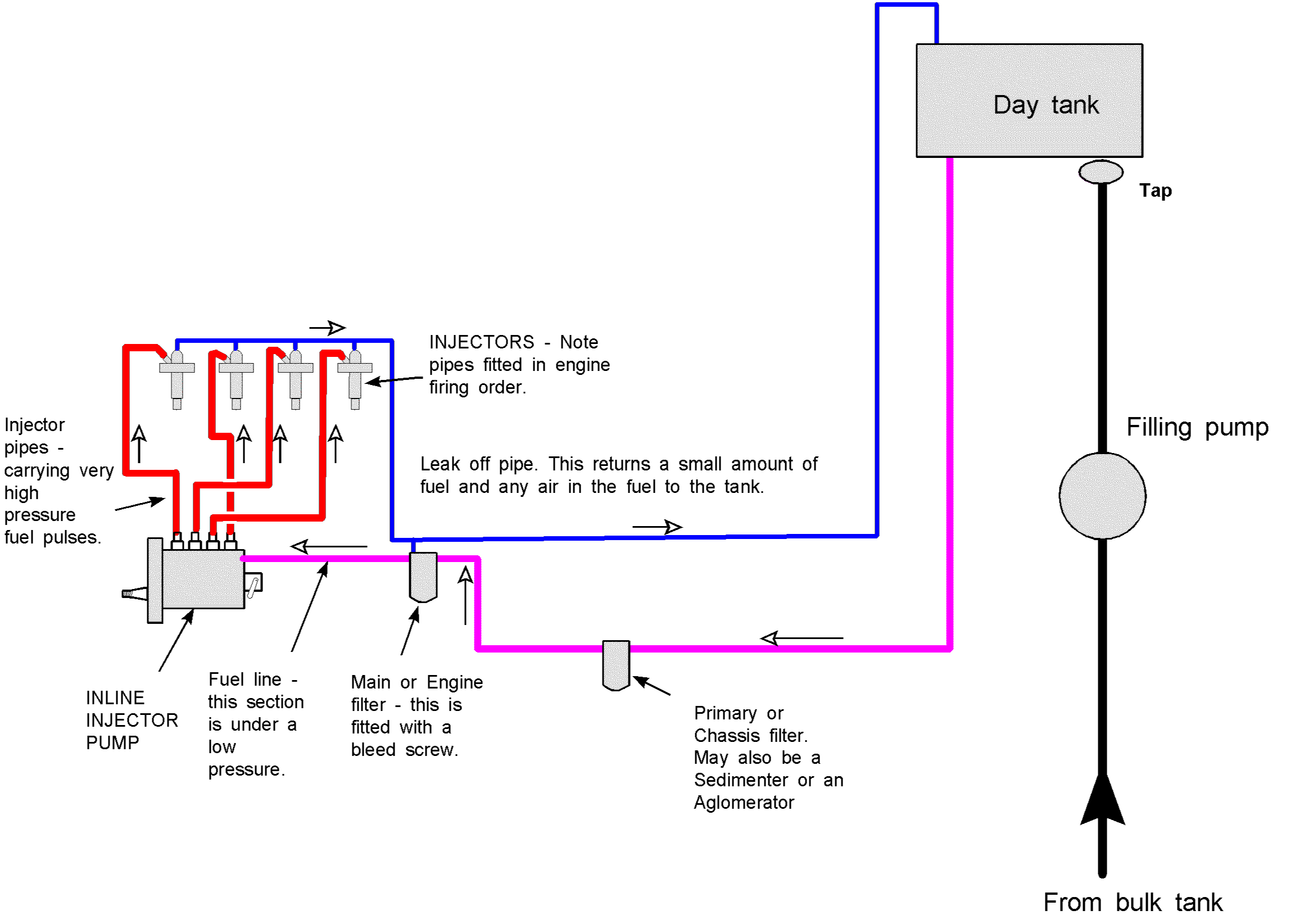 wiring diagram 88f150 fuel system