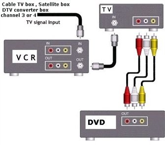 wiring diagram connection for vizio tv to dvd player