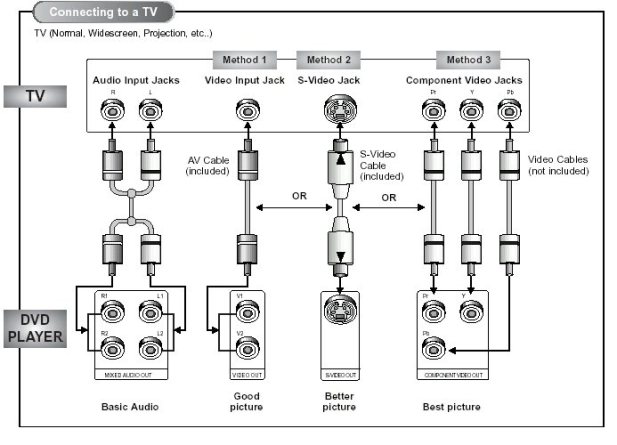 wiring diagram connection for vizio tv to dvd player