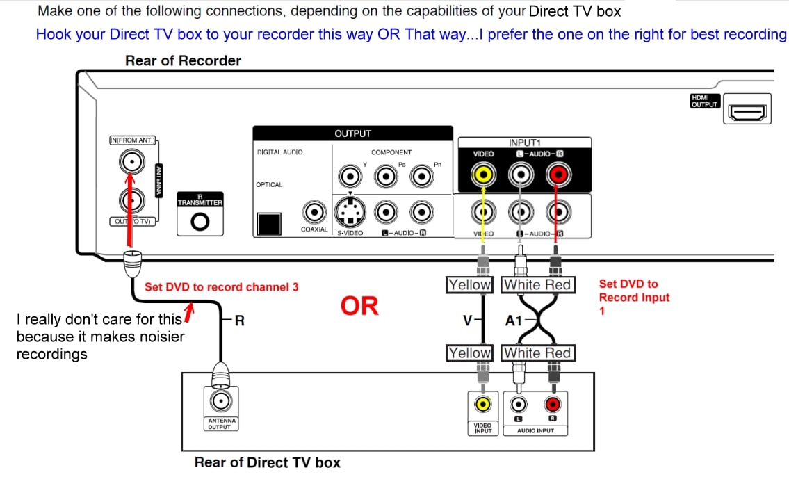 wiring diagram connection forviso tv to dvd player