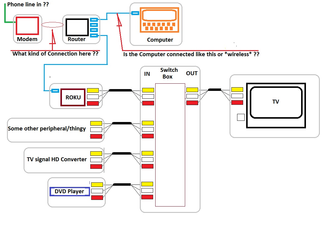 wiring diagram connection forviso tv to dvd player