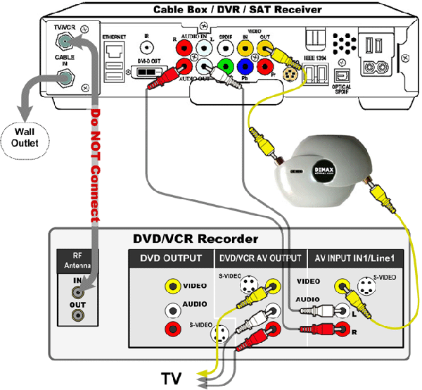 wiring diagram connection forviso tv to dvd player