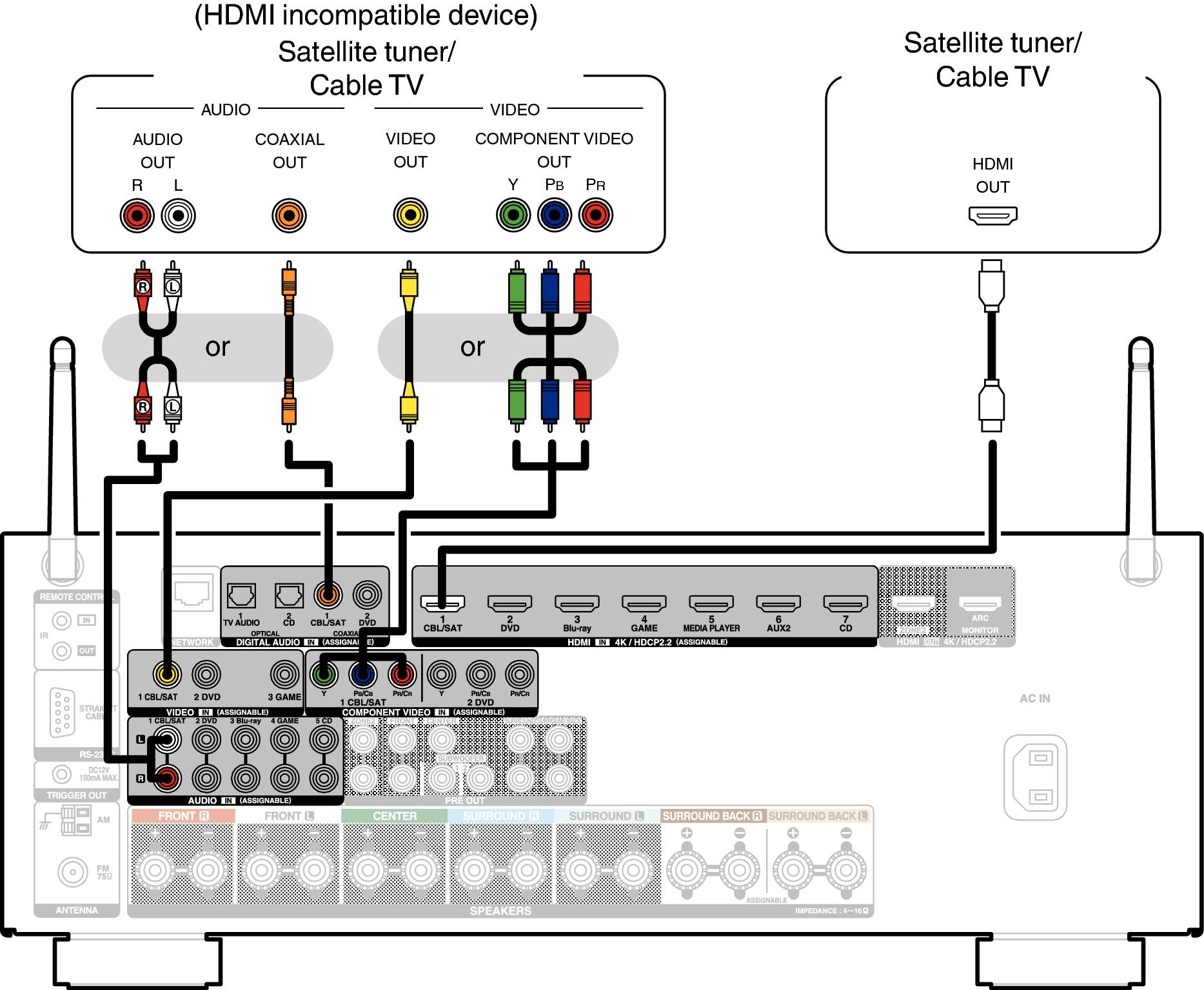 wiring diagram connection forviso tv to dvd player