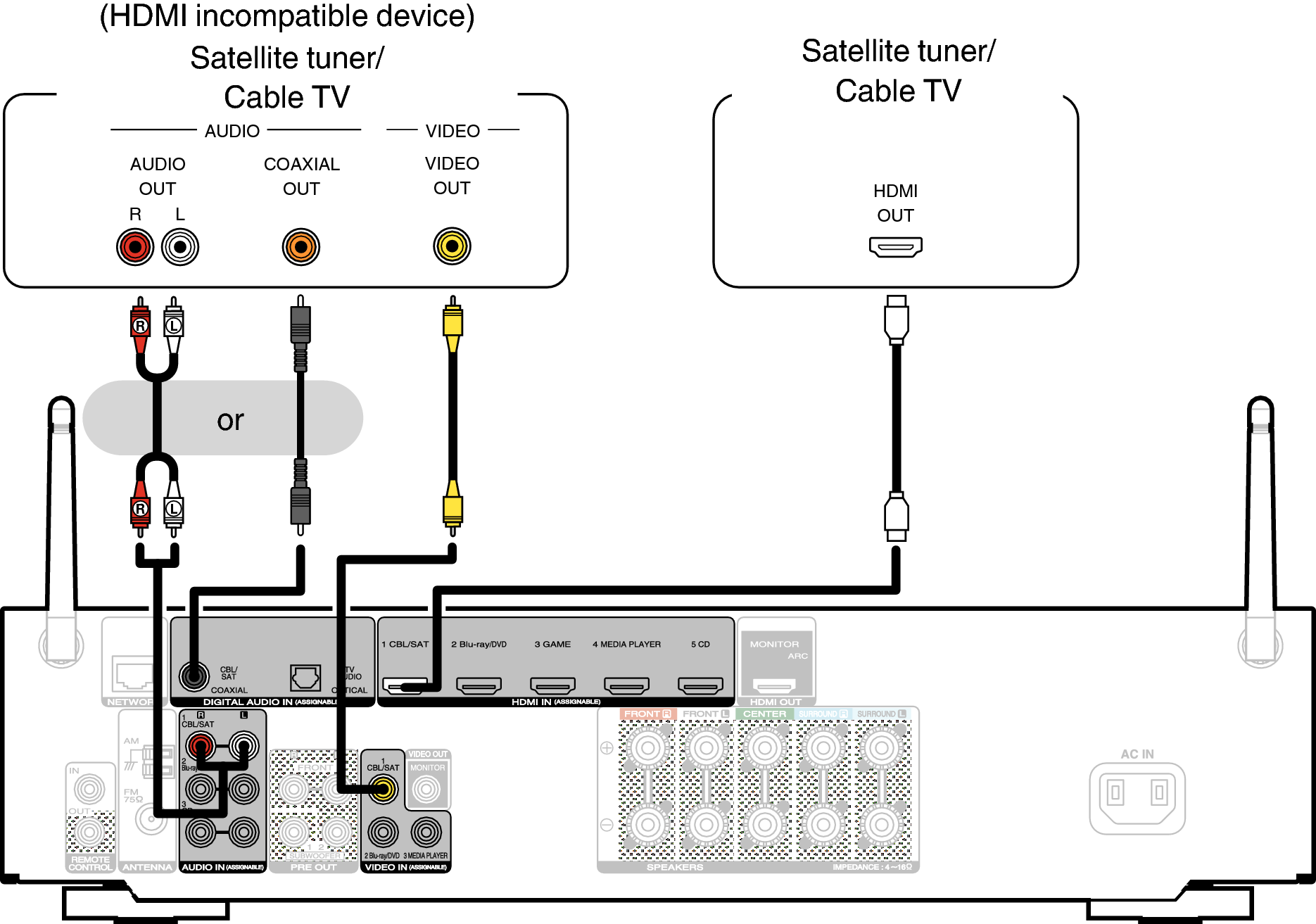 wiring diagram connection forviso tv to dvd player