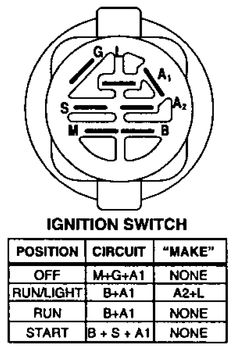 wiring diagram craftsman model 917 255691