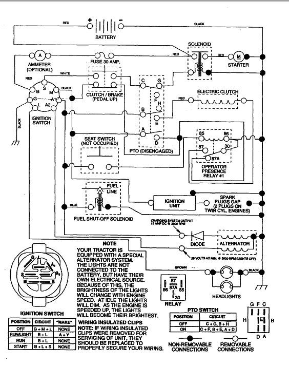 wiring diagram craftsman model 917 255691