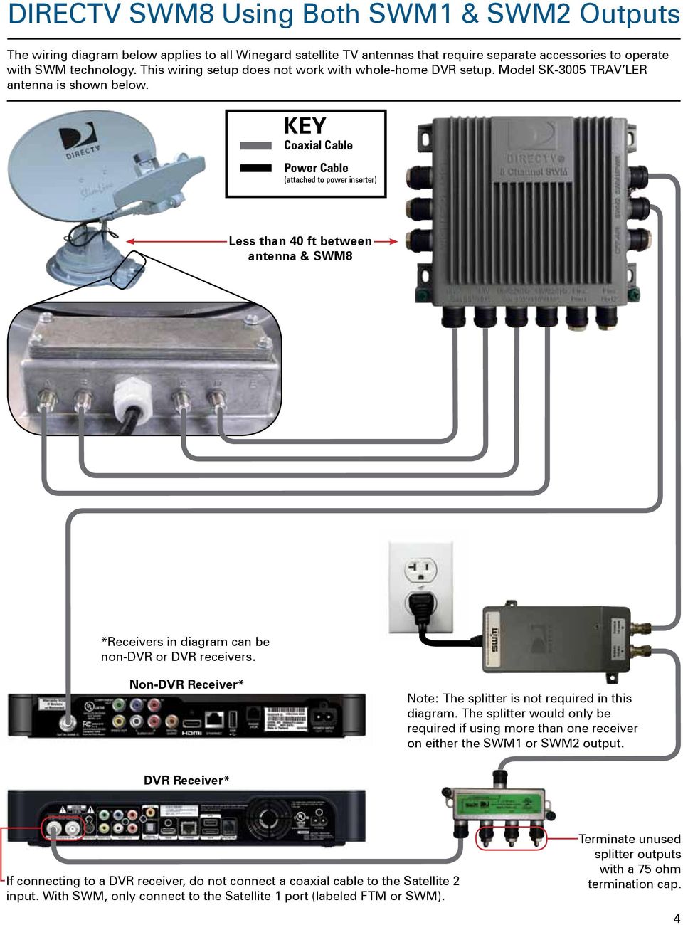 Wiring Diagram Directv Slimline 3