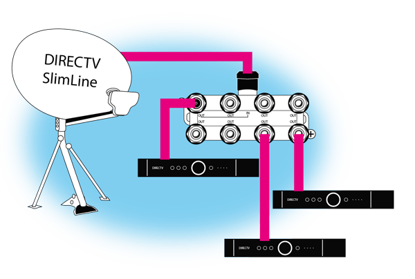 wiring diagram directv slimline 3