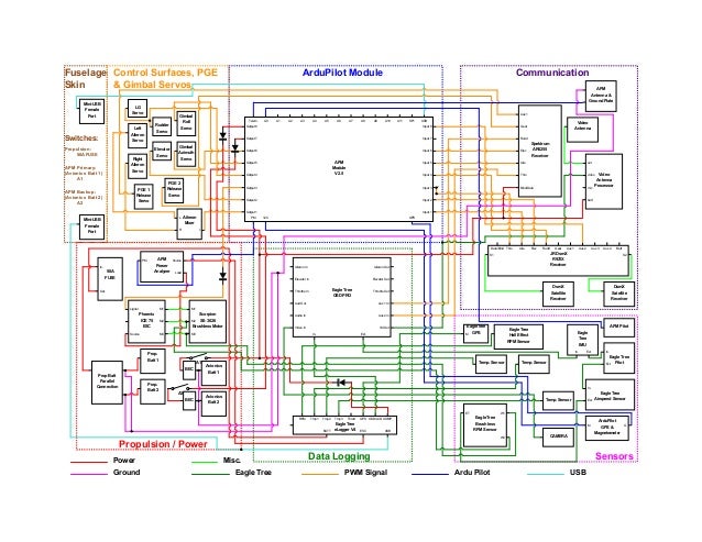 wiring diagram dynon skyview to garmin 327