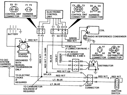 wiring diagram engine control module 1995 jeep wrangler mur400