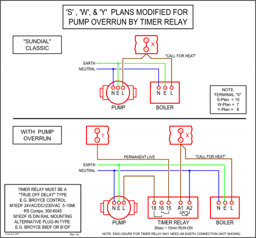 wiring diagram fem4x3600 wiring diagram fem4x3600