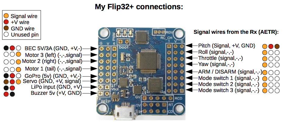 wiring diagram flip32 v2.6