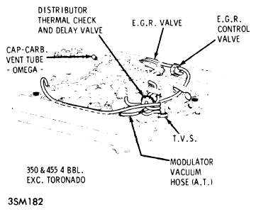 wiring diagram for 1974 oldsmobile delta 88 455