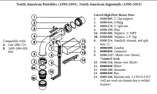 wiring diagram for 1994 sundancer