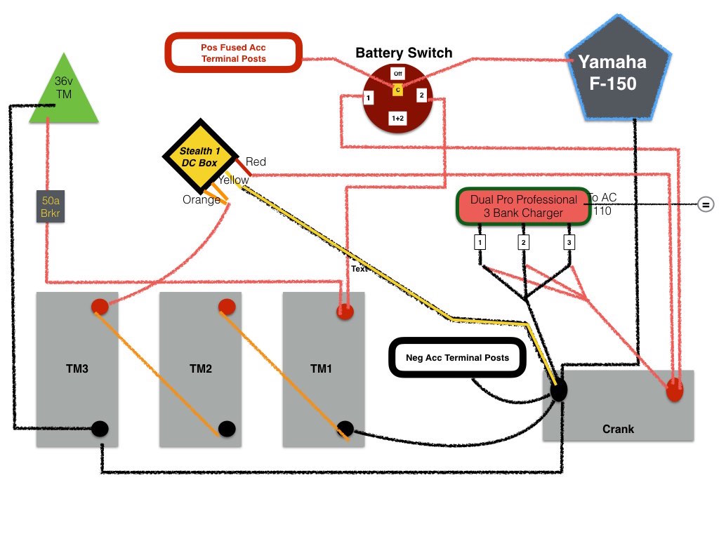 wiring diagram for 3 bank minn kota on board charger/maintainer