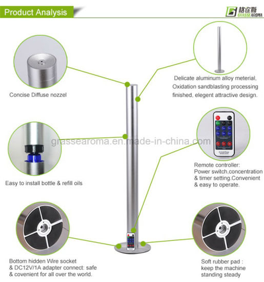 wiring diagram for 360 aroma