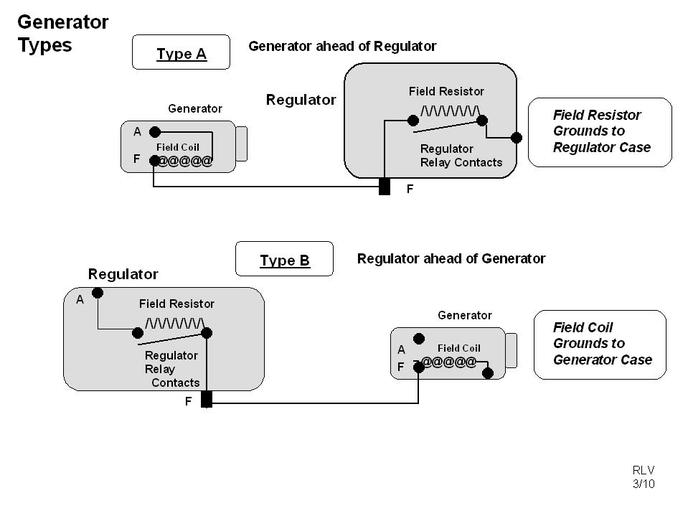 Wiring Diagram For 6v Tractor Voltage Regulator Positive Ground