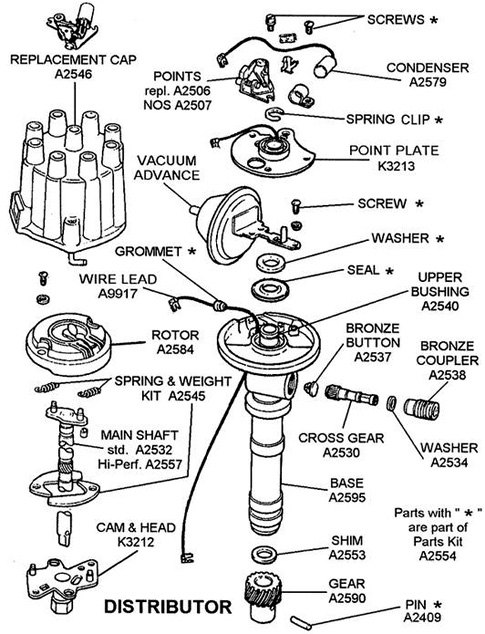wiring diagram for 72 harley hei ignition