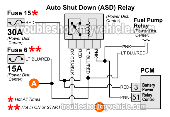 Wiring Diagram For A 1996 Jeep Wrangler The Asd Circuit