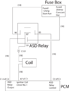 wiring diagram for a 1996 jeep wrangler the asd circuit