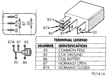 wiring diagram for a 1996 jeep wrangler the asd circuit