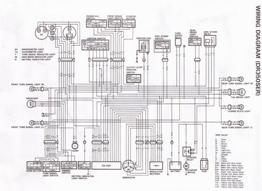 wiring diagram for a 2003 yamaha 225 hips