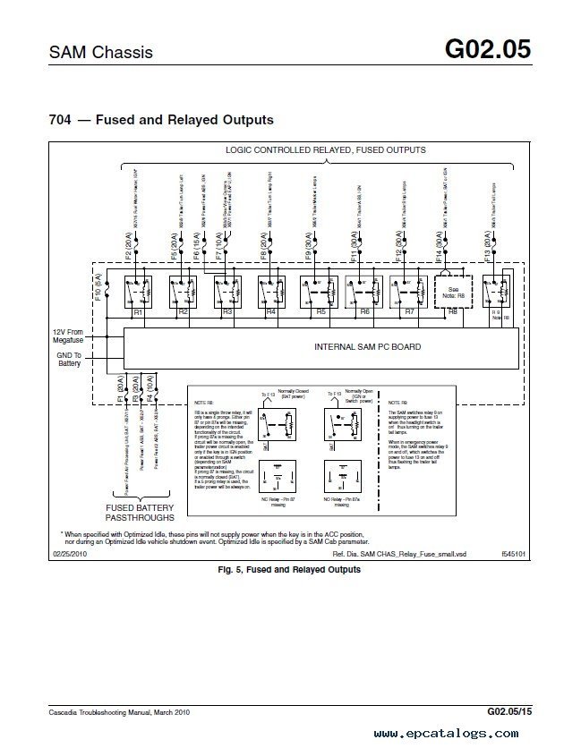wiring diagram for a 2011 cascadia freightliner