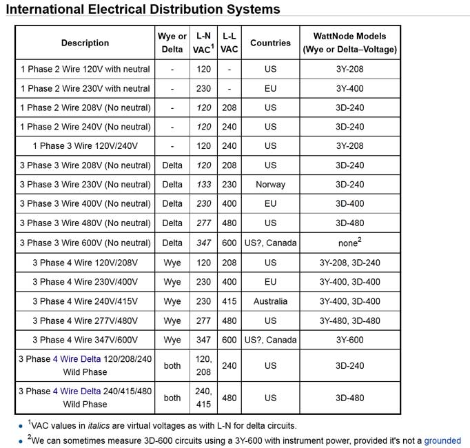 Wiring Diagram For A 480/277v 3 Phase To 208/120v Transformer