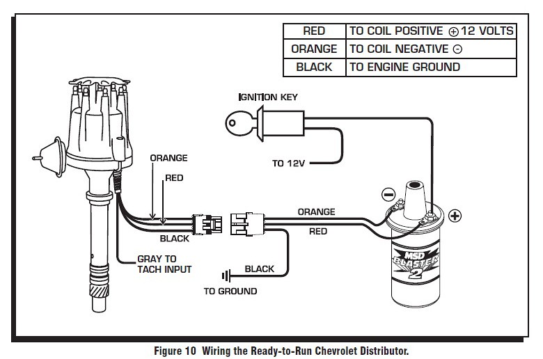 Msd 6A Wiring Diagram Ford from schematron.org