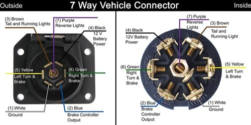 wiring diagram for a brake controller on a 20003 chevy 2500 silverado