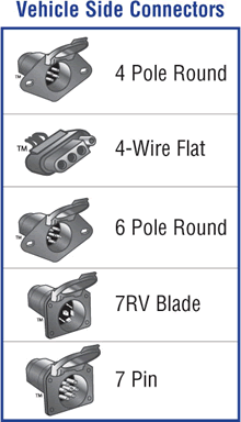 wiring diagram for a hideout trailer hitch plug