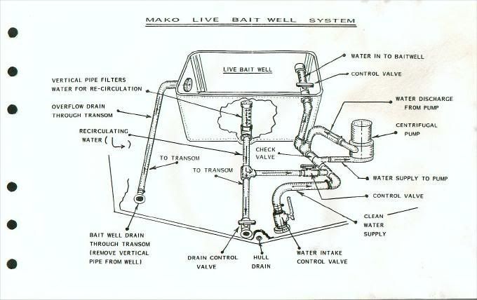 wiring diagram for aerator pump in jon boat