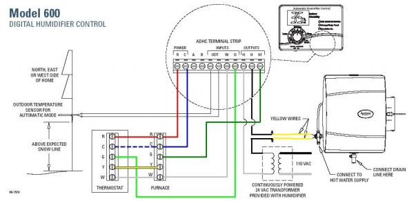 wiring diagram for aprilaire 600