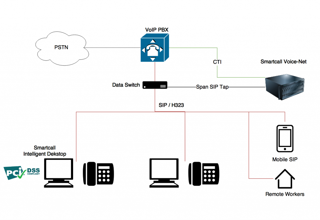 wiring diagram for att unversie