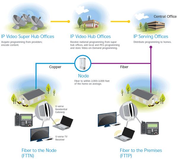 wiring diagram for att uverse