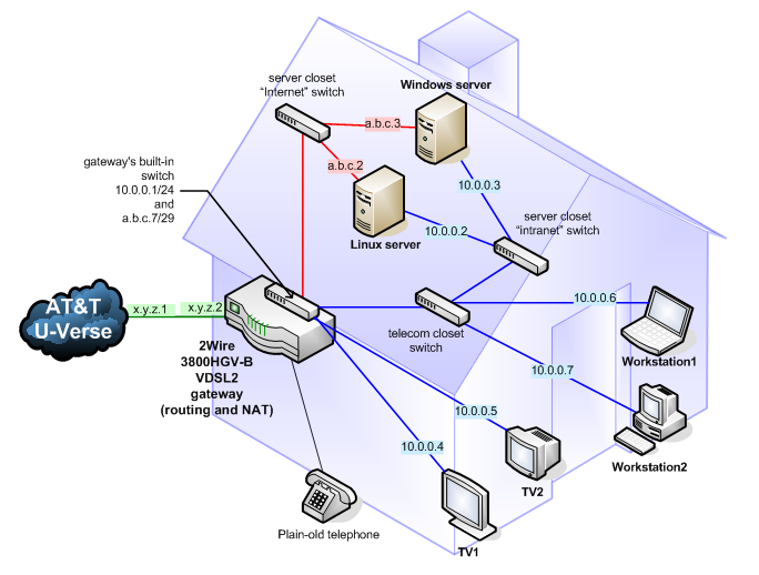 wiring diagram for att uverse