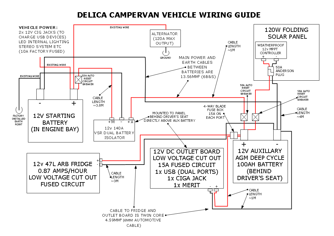 wiring diagram for caravan electrics