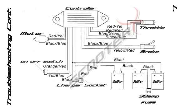 Go Kart Gy6 150Cc Wiring Diagram from schematron.org