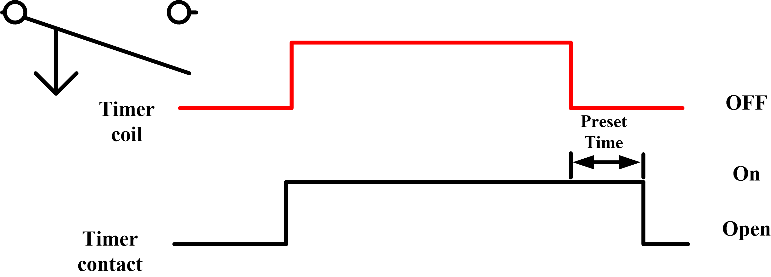 wiring diagram for ckhkc delay timer 8 pin