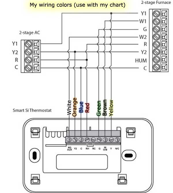 wiring diagram for coleman mach thermostat