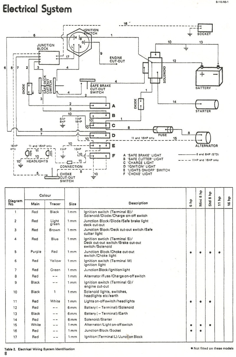 wiring diagram for craftsman lt1000 lawn tractor